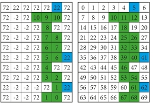 Pfadplanung mit Breitensuche